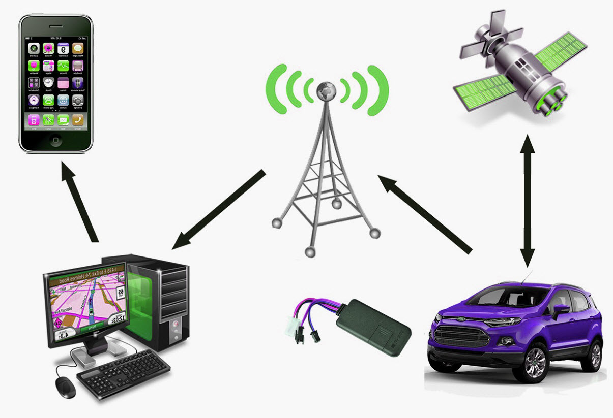 Tracking device. Система спутникового слежения ГЛОНАСС. ГЛОНАСС / GPS трекеры. GPS спутниковая система навигации. ГЛОНАСС трекер для автомобиля.